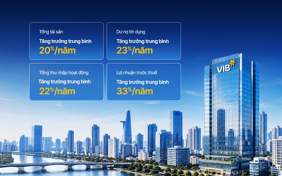 VIB: Ngân hàng bán lẻ tiêu biểu, đón đầu xu thế cá nhân hóa - 2 VIB: Ngân hàng bán lẻ tiêu biểu, đón đầu xu thế cá nhân hóa - 2
