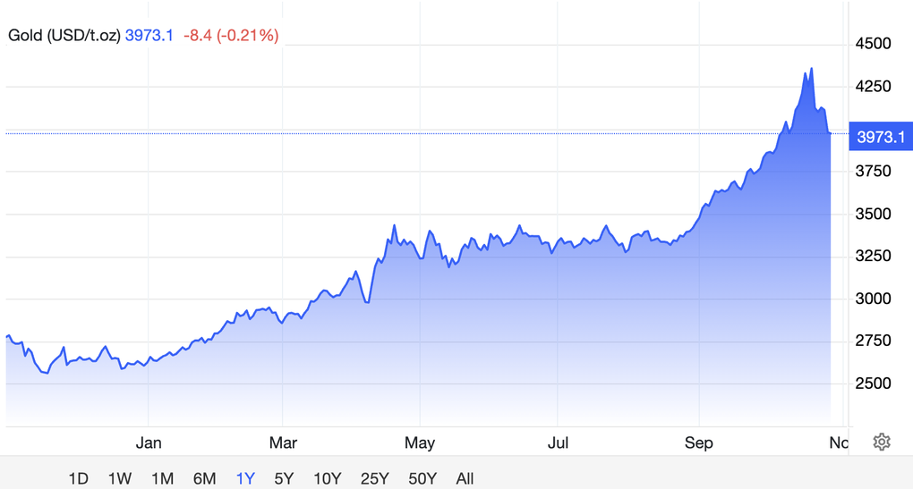 Giá vàng sụt giảm, chuyên gia cảnh báo - 2 Giá vàng sụt giảm, chuyên gia cảnh báo - 2
