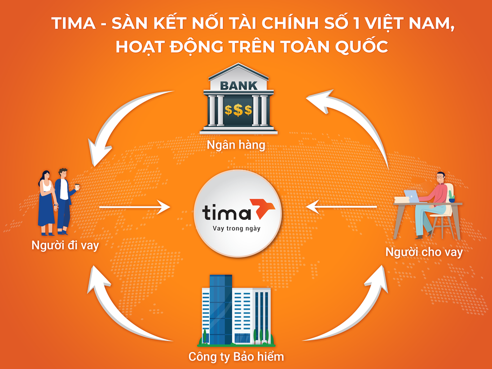 Sàn kết nối tài chính số 1 Việt Nam hợp tác chiến lược với Bảo hiểm Bảo Minh - 3 Sàn kết nối tài chính số 1 Việt Nam hợp tác chiến lược với Bảo hiểm Bảo Minh - 3