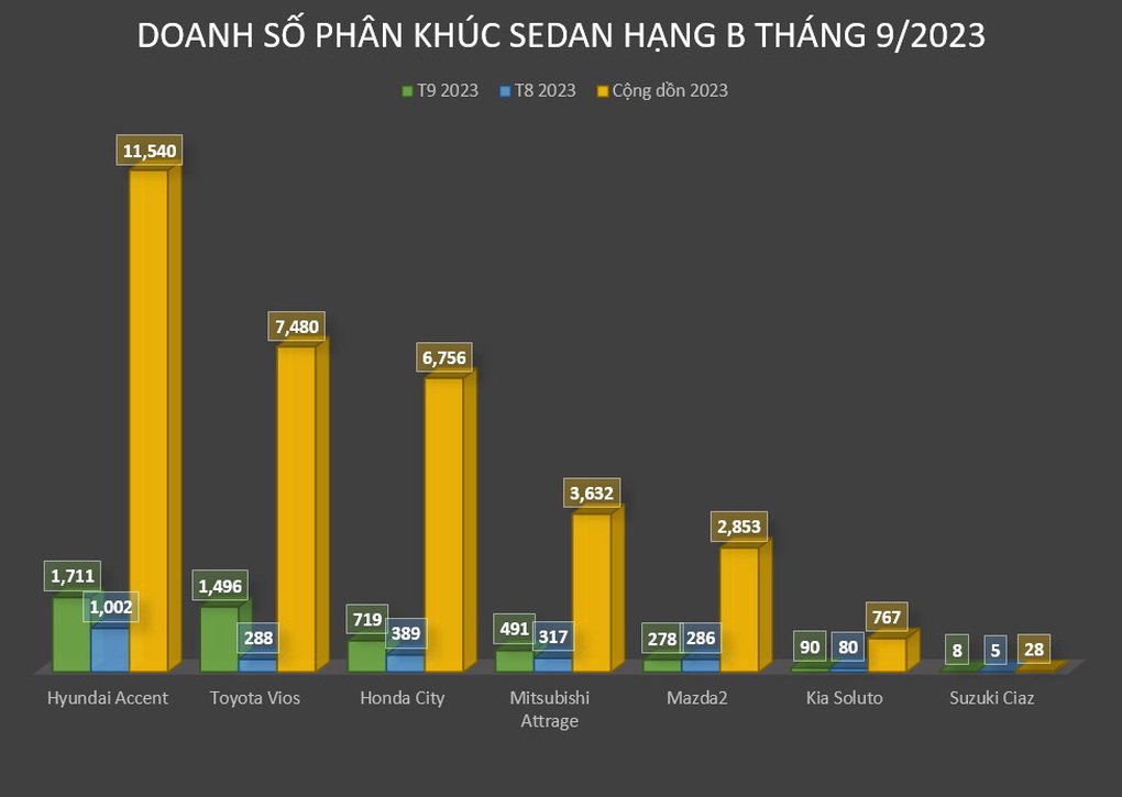 Toyota Vios hoàn toàn mới được đăng ký kiểu dáng tại Việt Nam - 6