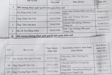 Sóc Trăng: Chủ tịch huyện quyết định có, Phòng Nội vụ lại bảo không!
