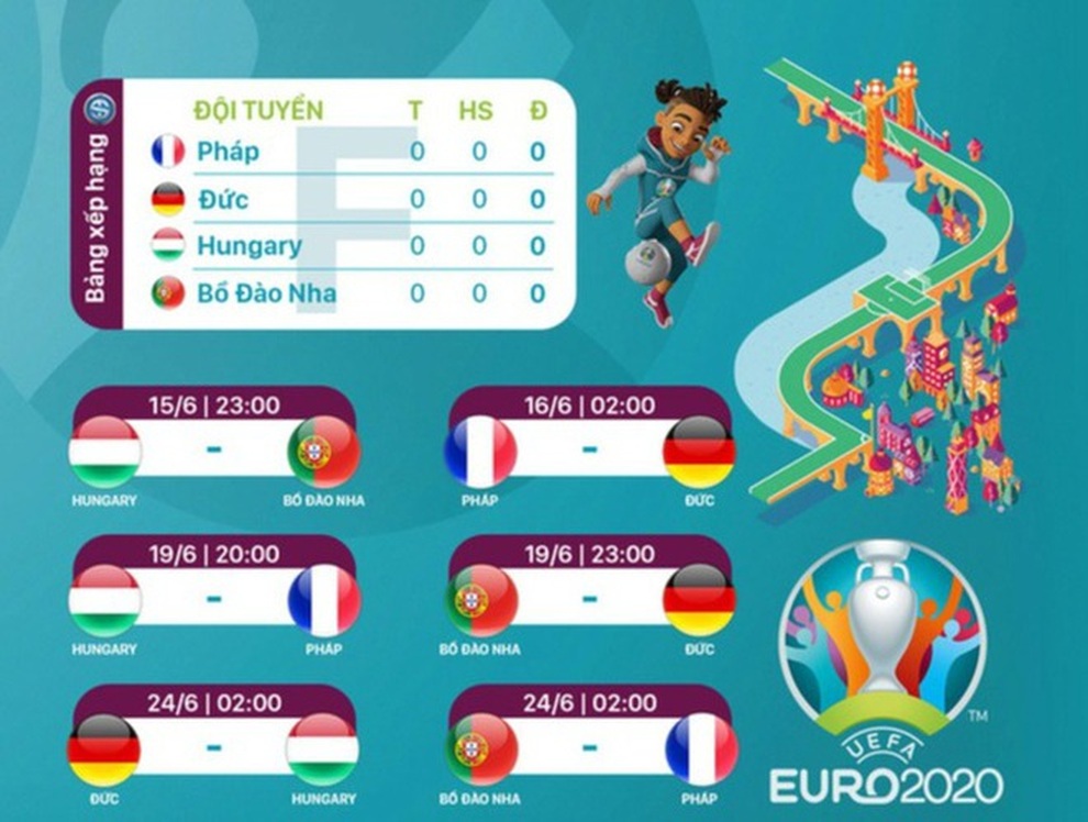 Nhận định bảng F Euro 2020: Đại chiến của những nhà vô địch - 1 Nhận định bảng F Euro 2020: Đại chiến của những nhà vô địch - 1