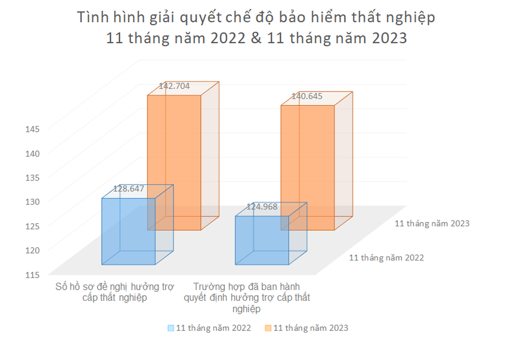 TPHCM tăng hơn 2.000 trường hợp thất nghiệp - 2 TPHCM tăng hơn 2.000 trường hợp thất nghiệp - 2