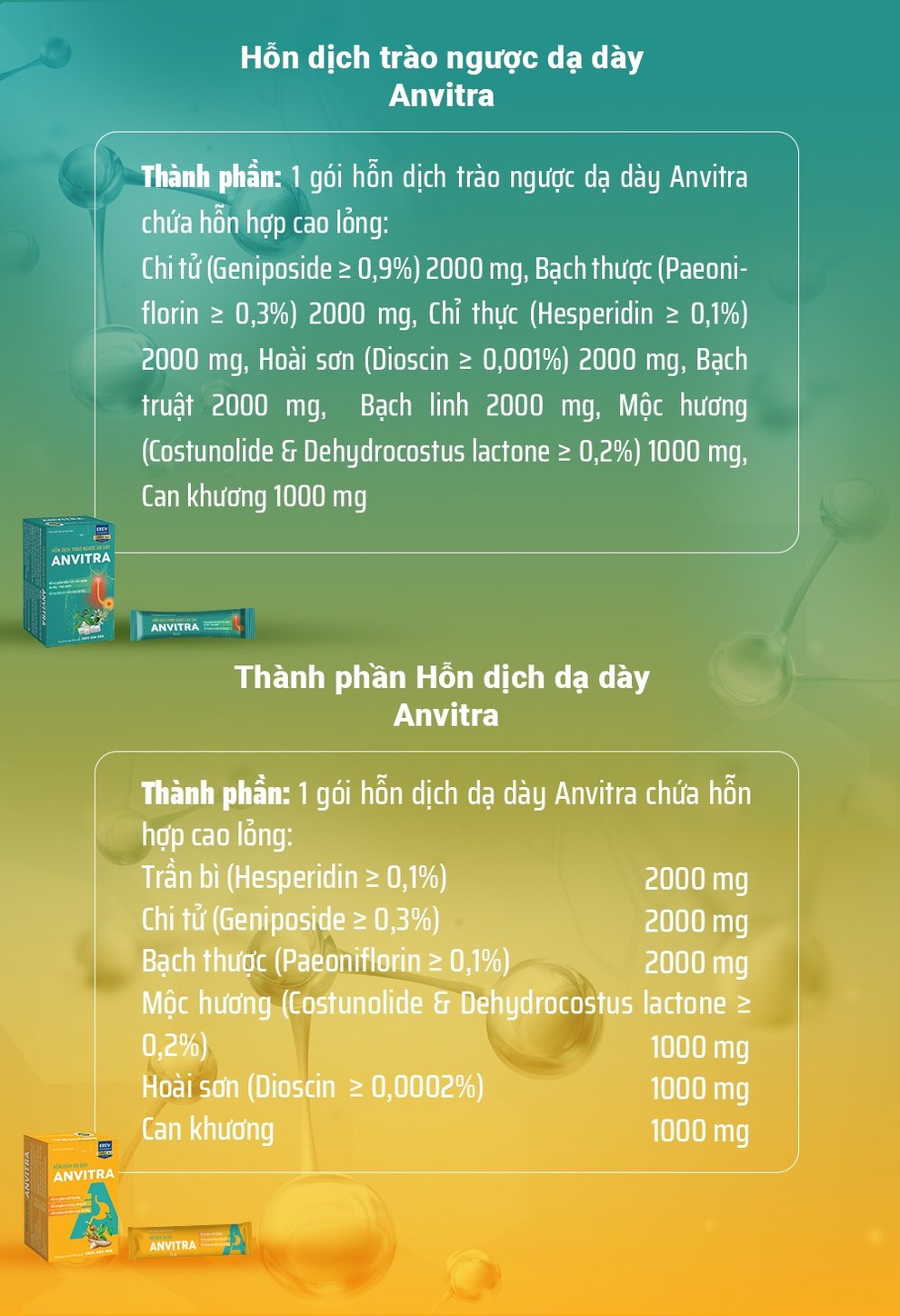 Hỗn dịch Anvitra - giải pháp cho trào ngược dạ dày với công nghệ EECV - 2 Hỗn dịch Anvitra - giải pháp cho trào ngược dạ dày với công nghệ EECV - 2