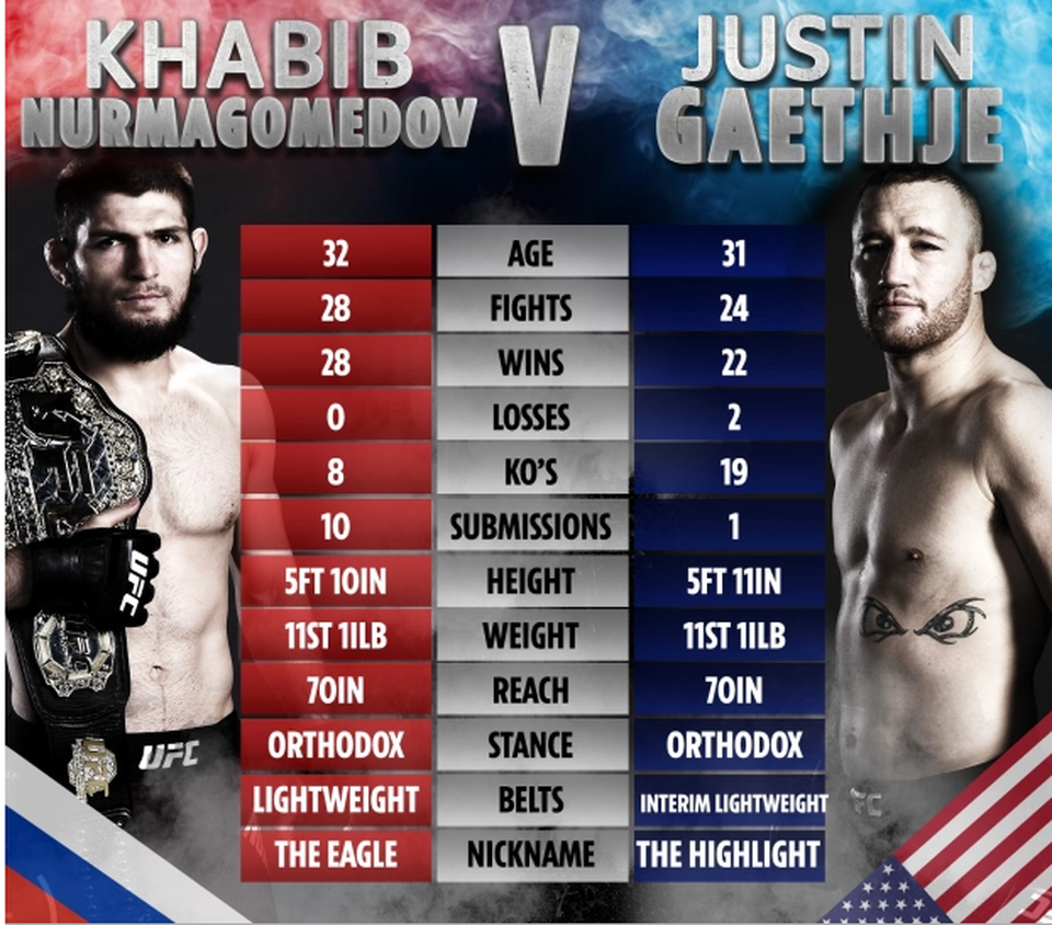 Võ sĩ Khabib Nurmagomedov đã sẵn sàng dìm chết Justin Gaethje - 4 Võ sĩ Khabib Nurmagomedov đã sẵn sàng dìm chết Justin Gaethje - 4