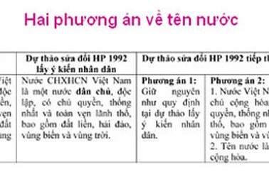 Lựa chọn tên nước không thể chỉ bằng tình cảm