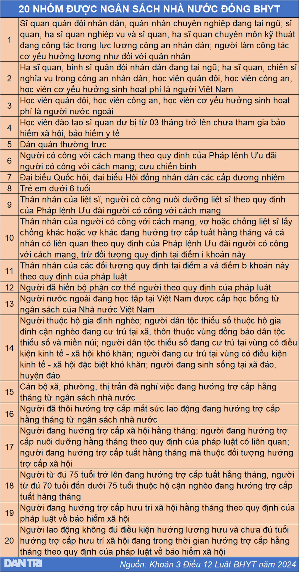 Từ 1/7, thêm 4 nhóm đối tượng được nhà nước đóng bảo hiểm y tế - 1 Từ 1/7, thêm 4 nhóm đối tượng được nhà nước đóng bảo hiểm y tế - 1
