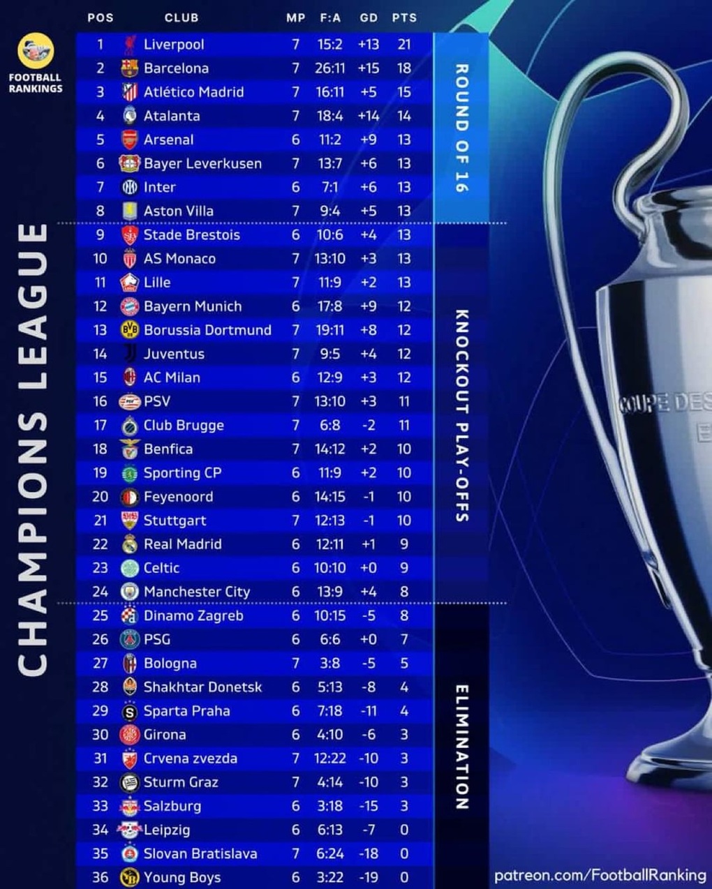 Xác định 2 CLB giành vé vào vòng 1/8 Champions League - 3