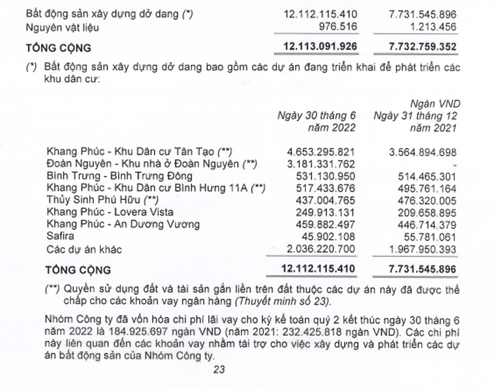Lấy lại từ CapitaLand, công ty Việt rót nghìn tỷ làm lại dự án đất vàng - 1 Lấy lại từ CapitaLand, công ty Việt rót nghìn tỷ làm lại dự án đất vàng - 1