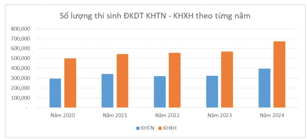 Nhiều ngành kinh doanh, kỹ thuật vợt cả thí sinh khối… C - 2 Nhiều ngành kinh doanh, kỹ thuật vợt cả thí sinh khối… C - 2