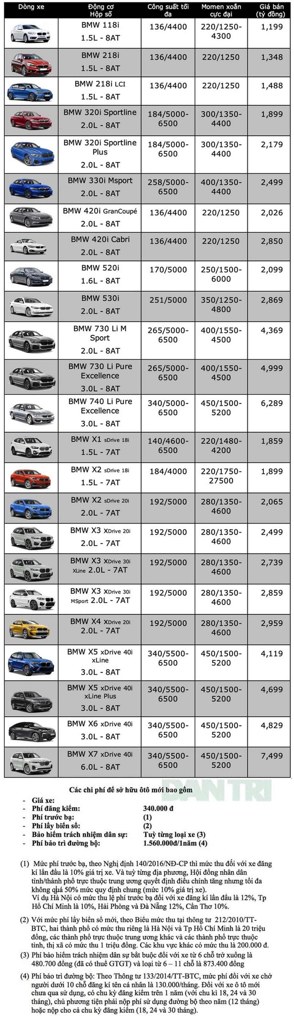 Bảng giá BMW tháng 6/2020 - 1 Bảng giá BMW tháng 6/2020 - 1