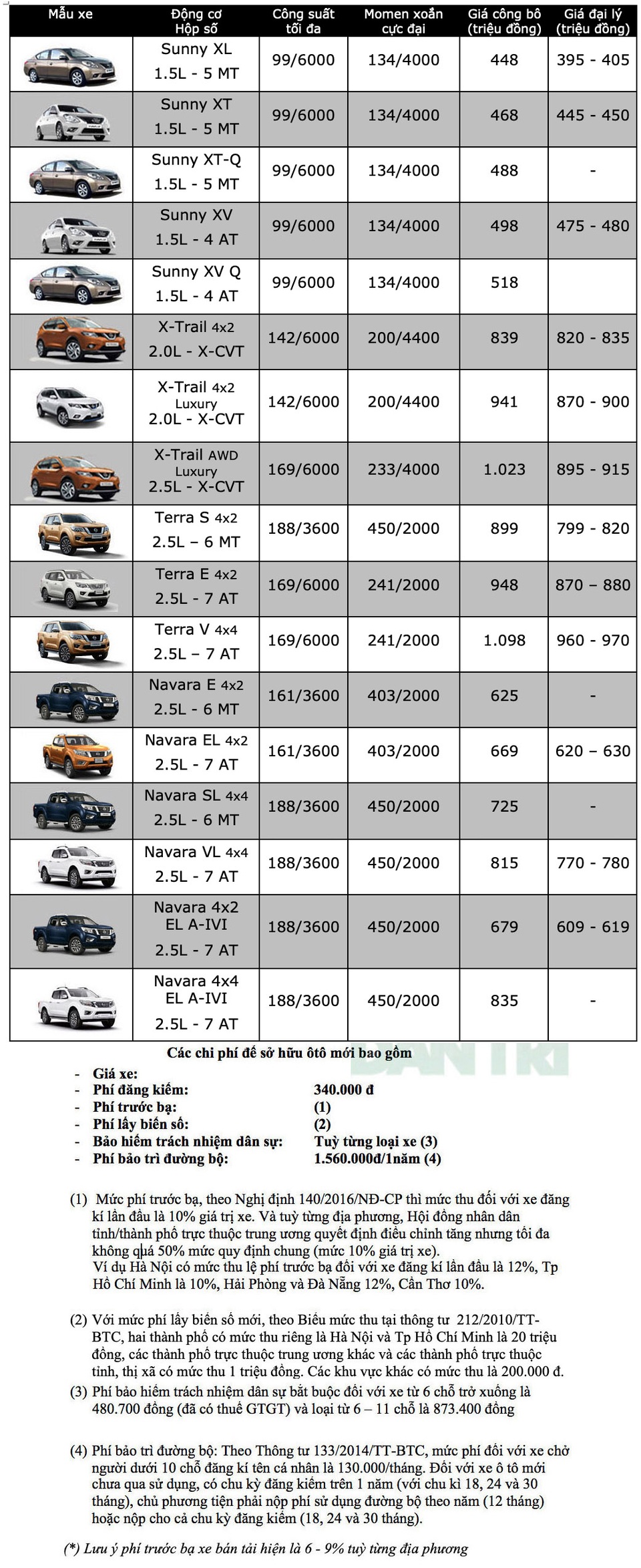 Bảng giá Nissan tháng 4/2020 - 1 Bảng giá Nissan tháng 4/2020 - 1