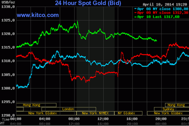 Giá vàng lên cao nhất 2 tuần