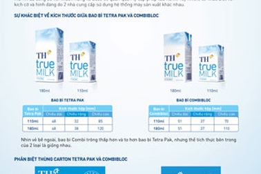 Vì sao TH true MILK có 2 loại bao bì?