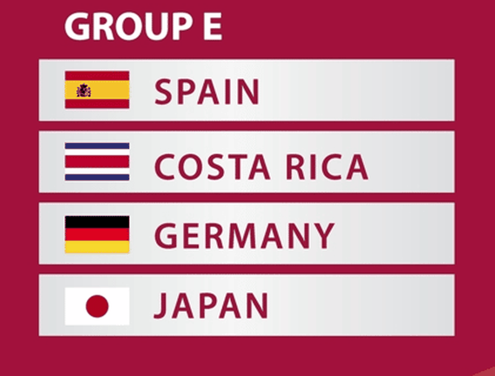 Danh sách chính thức 32 đội bóng tham dự World Cup 2022 - 5 Danh sách chính thức 32 đội bóng tham dự World Cup 2022 - 5