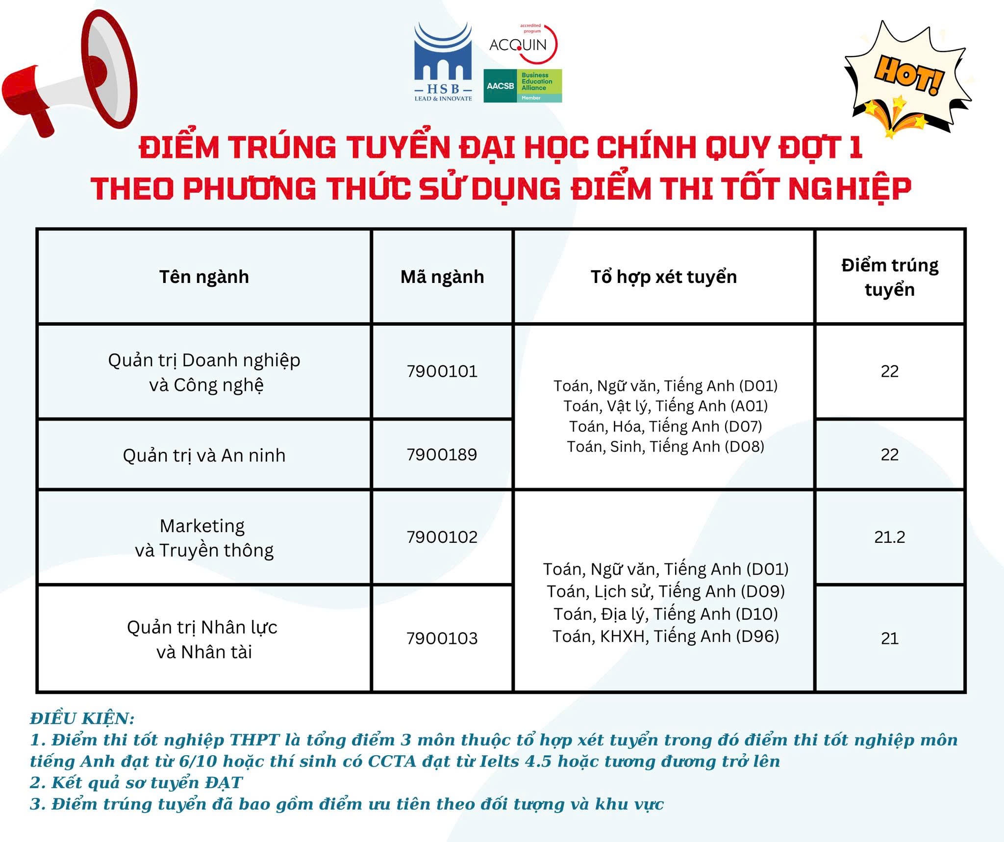 Điểm chuẩn năm 2024 của 10 trường thuộc ĐH Quốc gia Hà Nội - 11