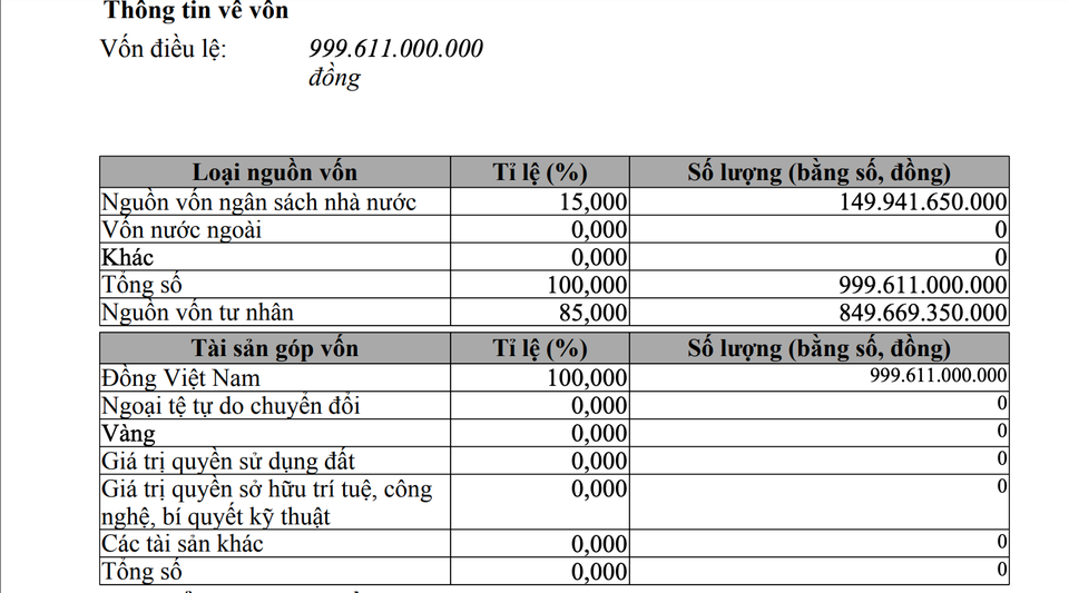 Shark Liên rời ghế tổng giám đốc, người Thái áp đảo trong ban lãnh đạo nước Sông Đuống - 2 Shark Liên rời ghế tổng giám đốc, người Thái áp đảo trong ban lãnh đạo nước Sông Đuống - 2
