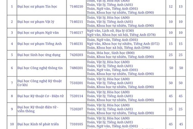 Trường ĐH Phạm Văn Đồng sử dụng 2 phương thức tuyển sinh