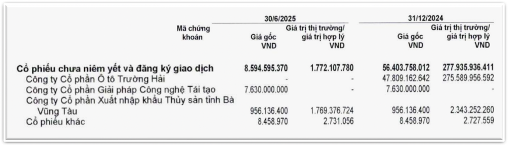 Thaco của tỷ phú Trần Bá Dương trị giá bao nhiêu? - 1 Thaco của tỷ phú Trần Bá Dương trị giá bao nhiêu? - 1