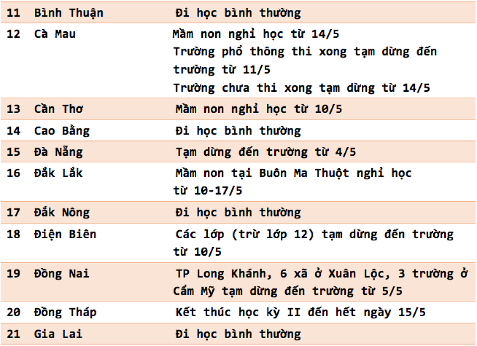 Cập nhật lịch đi học, nghỉ học mới nhất của 63 tỉnh, thành - 2 Cập nhật lịch đi học, nghỉ học mới nhất của 63 tỉnh, thành - 2