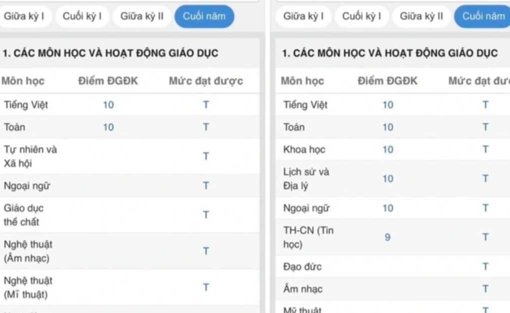 Chồng thẳng tay chặn Facebook vì vợ say mê khoe điểm con lên mạng - 1 Chồng thẳng tay chặn Facebook vì vợ say mê khoe điểm con lên mạng - 1