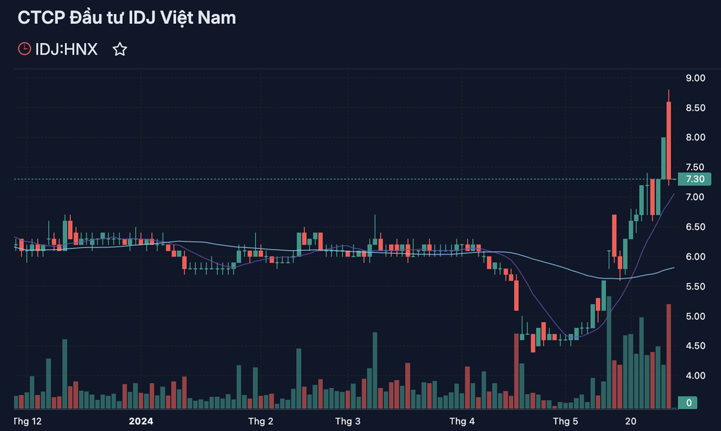 Nhà đầu tư bay luôn 20% trong một phiên vì đua trần cổ phiếu họ Apec - 3 Nhà đầu tư bay luôn 20% trong một phiên vì đua trần cổ phiếu họ Apec - 3