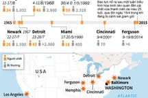 [ĐỒ HỌA] Các cuộc bạo loạn chủng tộc trong 50 năm qua ở Mỹ