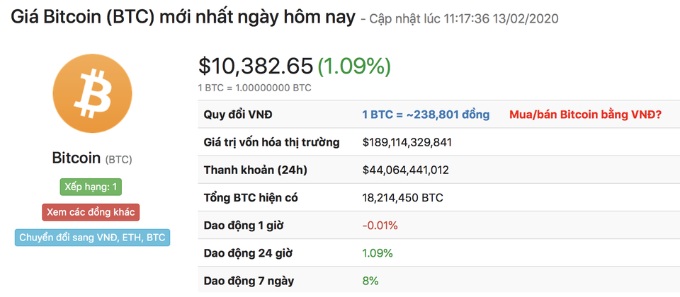 Bitcoin có đợt tăng giá mạnh bất thường nhờ... dịch Corona - 1 Bitcoin có đợt tăng giá mạnh bất thường nhờ... dịch Corona - 1