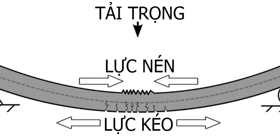 Bê tông đối đầu bom xuyên phá: Bài toán hóc búa trong chiến tranh hiện đại - 3 Bê tông đối đầu bom xuyên phá: Bài toán hóc búa trong chiến tranh hiện đại - 3