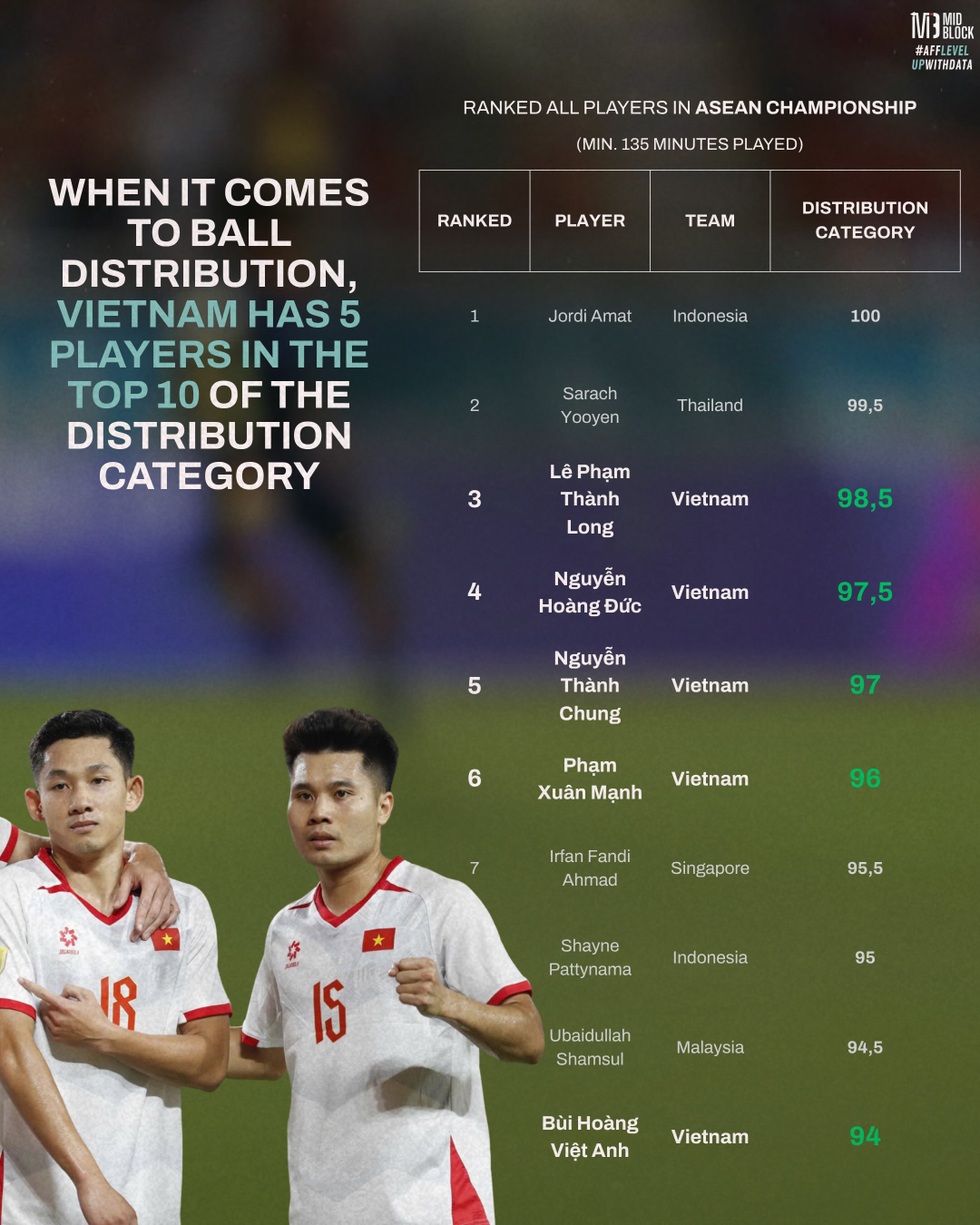 Tuyển Việt Nam đánh bại Malaysia: May mắn hay thực lực? - 4 Tuyển Việt Nam đánh bại Malaysia: May mắn hay thực lực? - 4