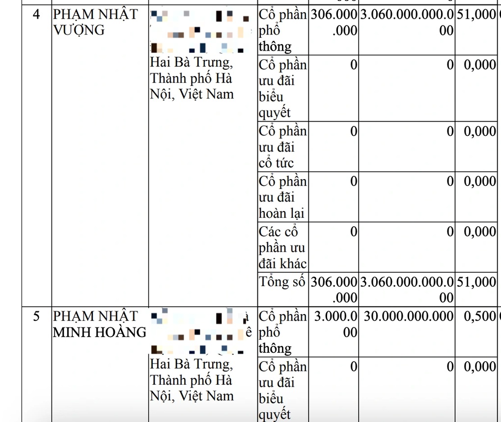 Ai cùng tỷ phú Vượng lập công ty làm dự án đường sắt cao tốc 61 tỷ USD? - 1 Ai cùng tỷ phú Vượng lập công ty làm dự án đường sắt cao tốc 61 tỷ USD? - 1