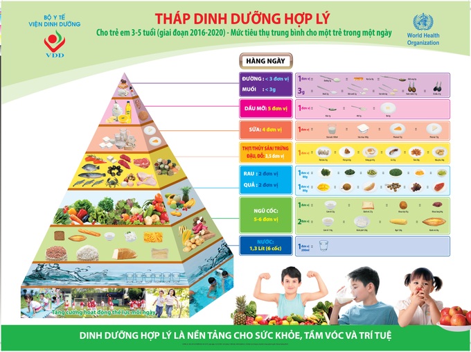 Cách nuôi dưỡng, chăm sóc trẻ em an toàn trong đại dịch - Ảnh 1.