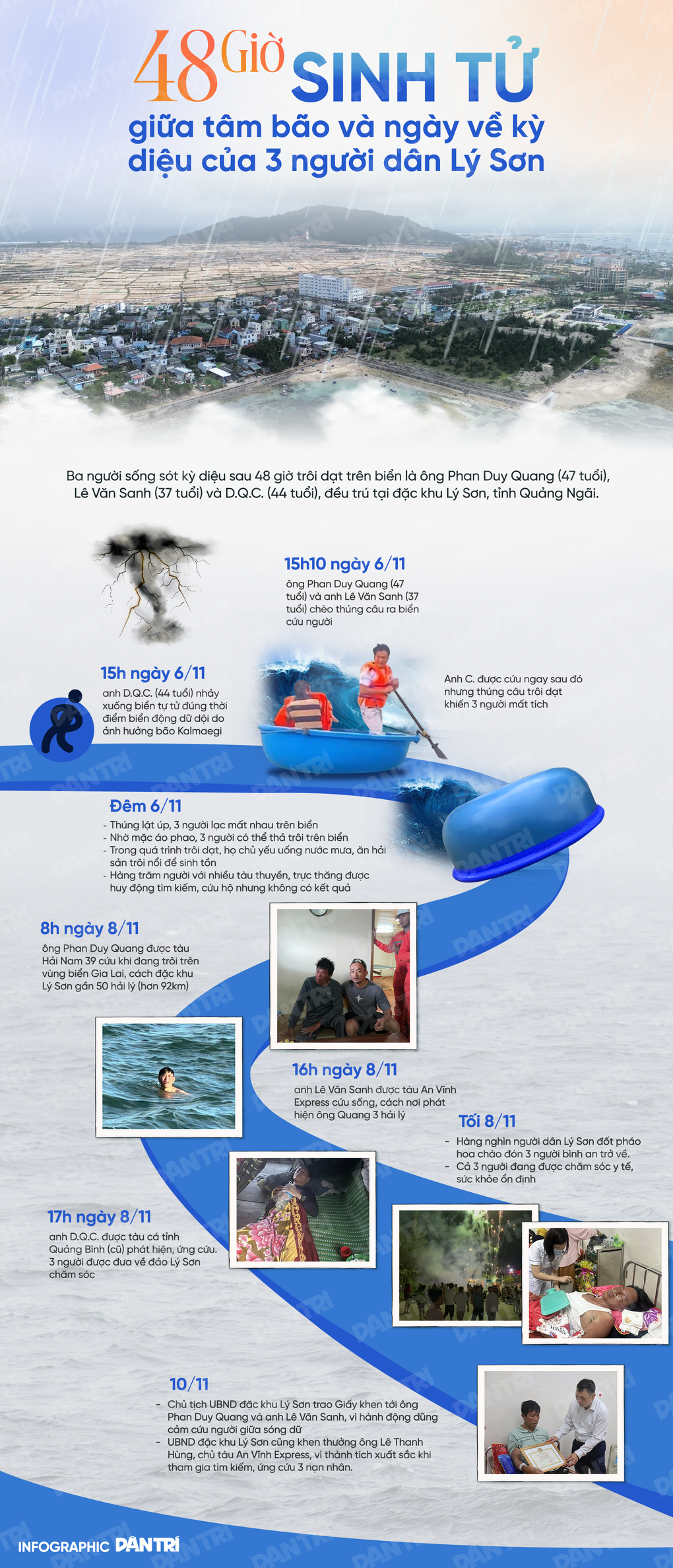 48 giờ sinh tử giữa tâm bão và ngày về kỳ diệu của 3 người dân Lý Sơn - 1