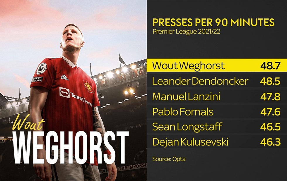 Wout Weghorst: Gã khổng lồ tinh tế và hành trình ngoạn mục đến Man Utd - 7 Wout Weghorst: Gã khổng lồ tinh tế và hành trình ngoạn mục đến Man Utd - 7