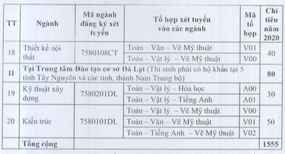 Tuyển sinh 2020: Trường ĐH Kiến trúc TPHCM tổ chức hai đợt thi năng khiếu - 4 Tuyển sinh 2020: Trường ĐH Kiến trúc TPHCM tổ chức hai đợt thi năng khiếu - 4