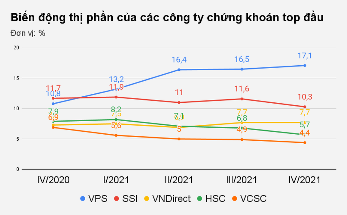 Các lão làng chứng khoán tụt hậu hay chiến lược mì ăn liền của đàn em? - 2 Các lão làng chứng khoán tụt hậu hay chiến lược mì ăn liền của đàn em? - 2