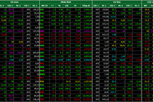 Sự cố chưa từng xảy ra trên thị trường chứng khoán: HOSE chính thức lên tiếng