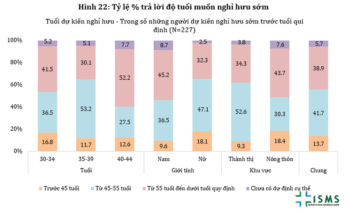 Bài toán tài chính cho kế hoạch về hưu sớm của người Việt - 1 Bài toán tài chính cho kế hoạch về hưu sớm của người Việt - 1