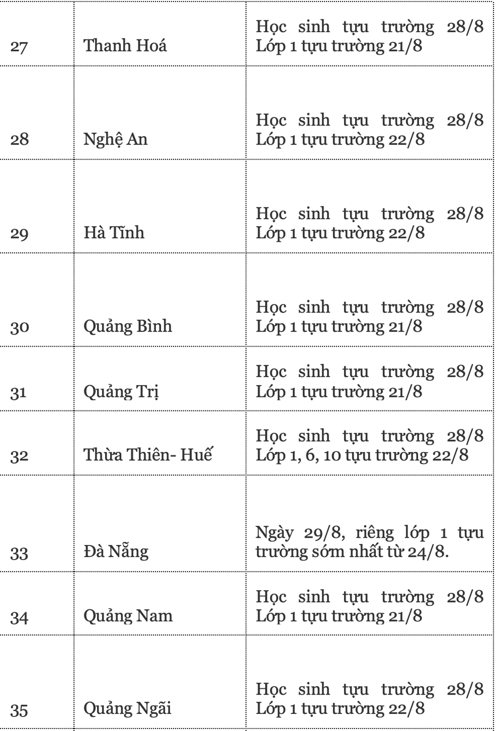 Lịch tựu trường năm 2024 của 63 tỉnh thành, Hà Nội chưa chốt - 7