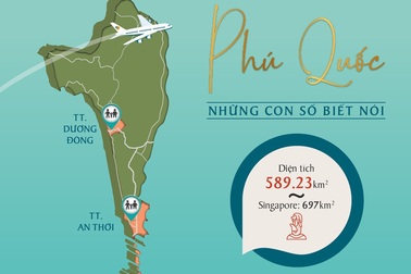 Phú Quốc đợi bước chuyển mình mới