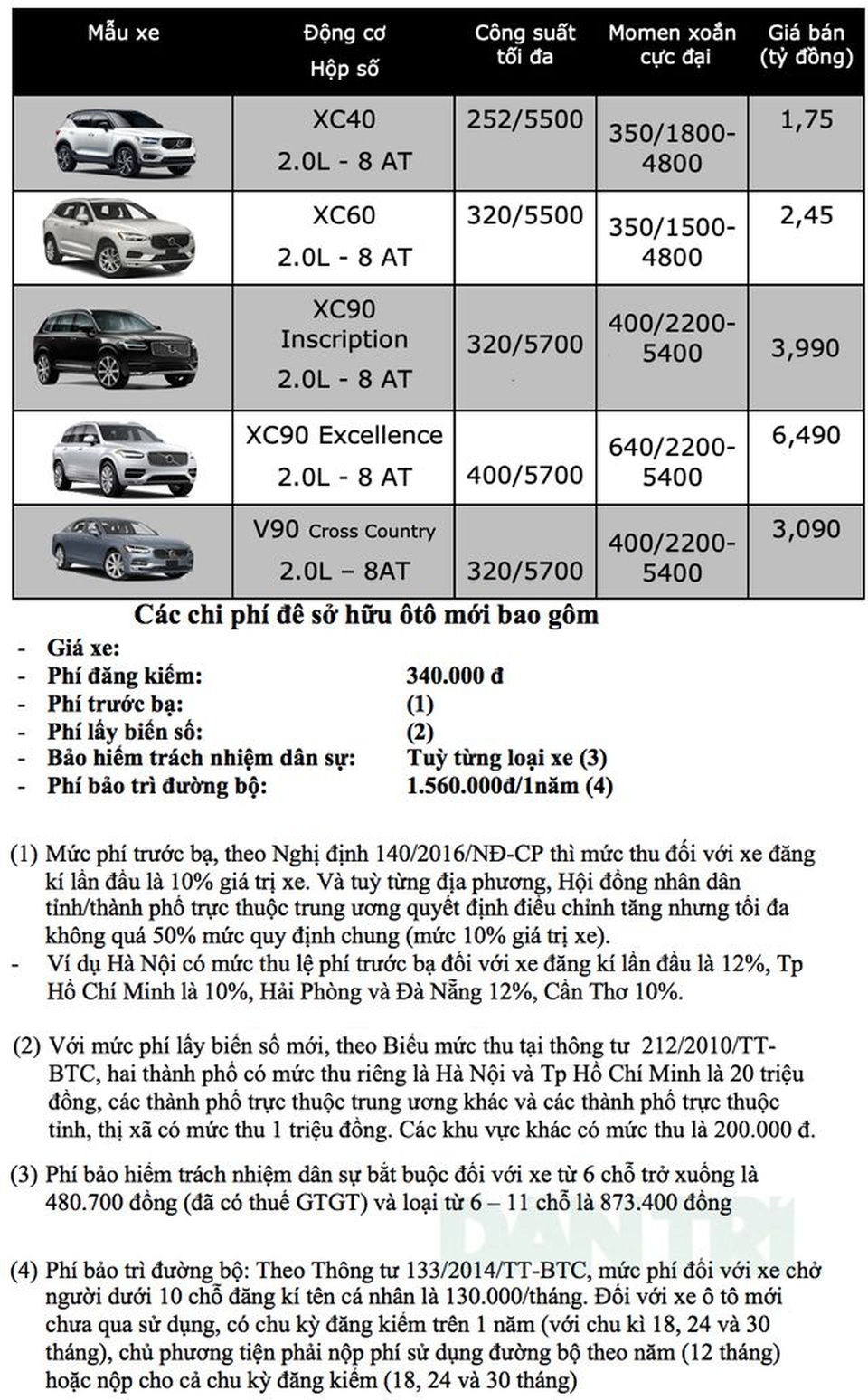 Bảng giá Volvo tháng 12/2019 - 1 Bảng giá Volvo tháng 12/2019 - 1