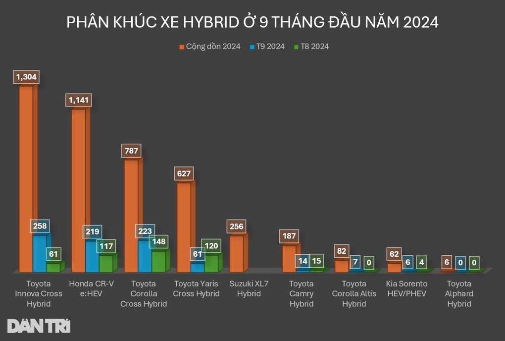 Mẫu SUV Nhật này là xe hybrid bán chạy thứ 2 Việt Nam dù bị chê đắt - 3