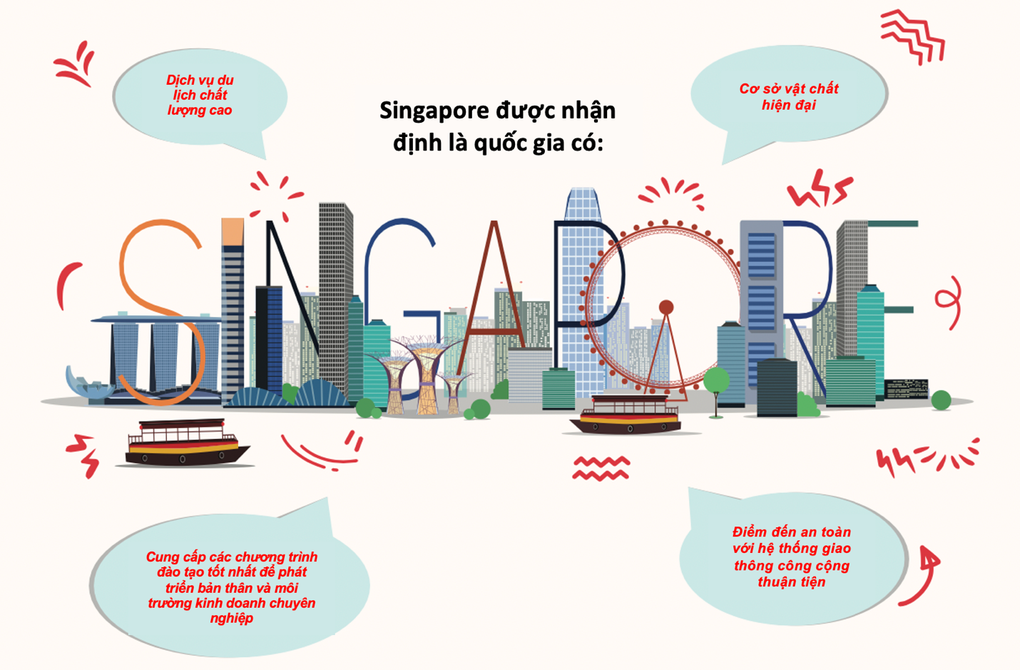 Singapore - điểm đến du lịch MICE thu hút khách quốc tế - 6 Singapore - điểm đến du lịch MICE thu hút khách quốc tế - 6