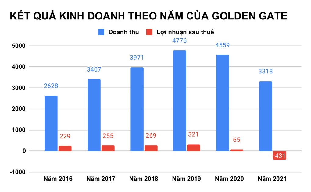 Chủ chuỗi Gogi, Sumo BBQ bị phạt nặng - 1 Chủ chuỗi Gogi, Sumo BBQ bị phạt nặng - 1