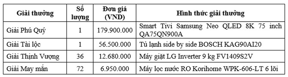 BIDV ưu đãi khủng dành cho khách hàng gửi tiết kiệm tại TPHCM - 6 BIDV ưu đãi khủng dành cho khách hàng gửi tiết kiệm tại TPHCM - 6