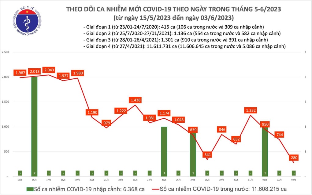 Chuyển bệnh Covid-19 từ truyền nhiễm nhóm A sang nhóm B - 2 Chuyển bệnh Covid-19 từ truyền nhiễm nhóm A sang nhóm B - 2