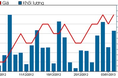 Kế hoạch thoái vốn bất thành của “đại gia giải cứu Bianfishco”