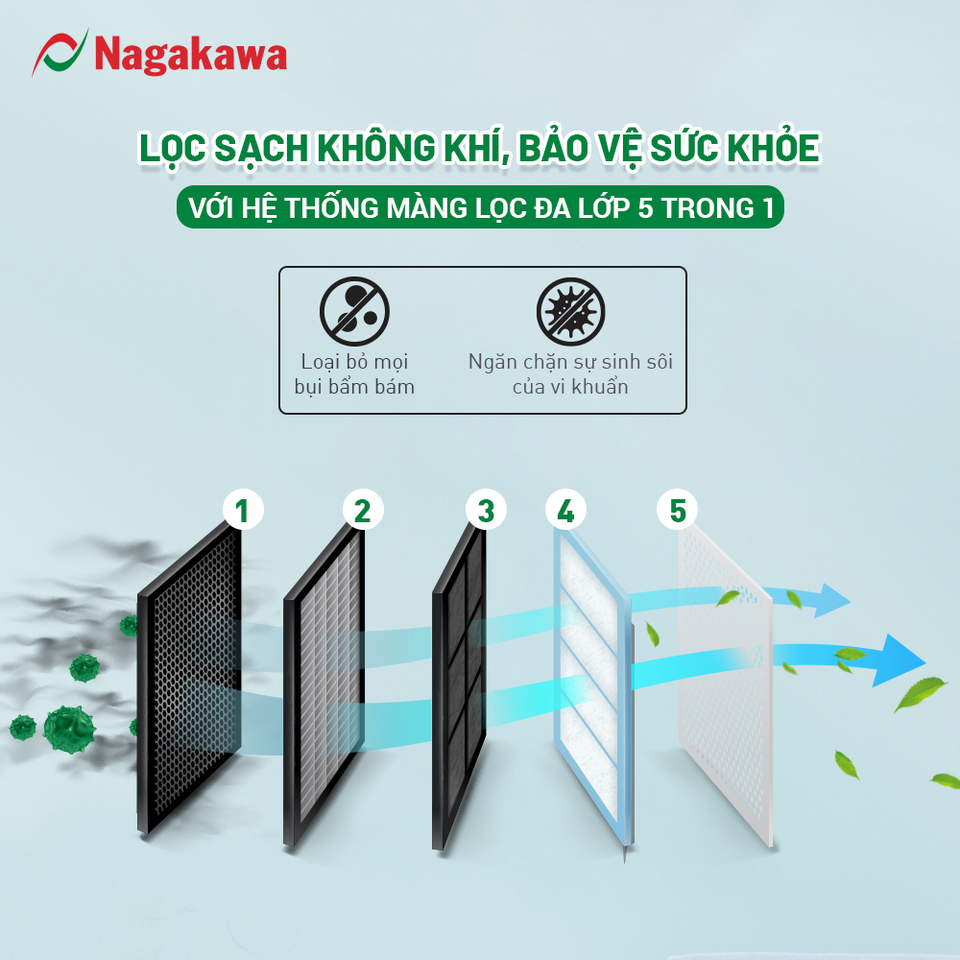 Nói được làm được, điều hòa Nagakawa trình làng những công nghệ vượt kỳ vọng - 2 Nói được làm được, điều hòa Nagakawa trình làng những công nghệ vượt kỳ vọng - 2