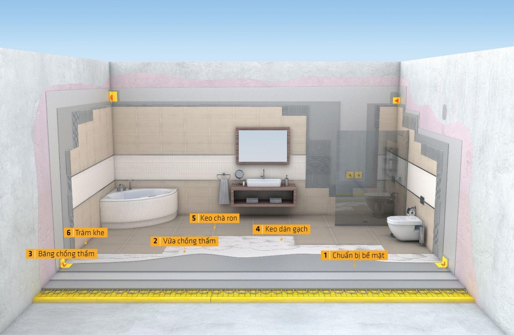 Chuyên gia Sika gợi ý giải pháp chống bong, bộp gạch ốp sàn - 3