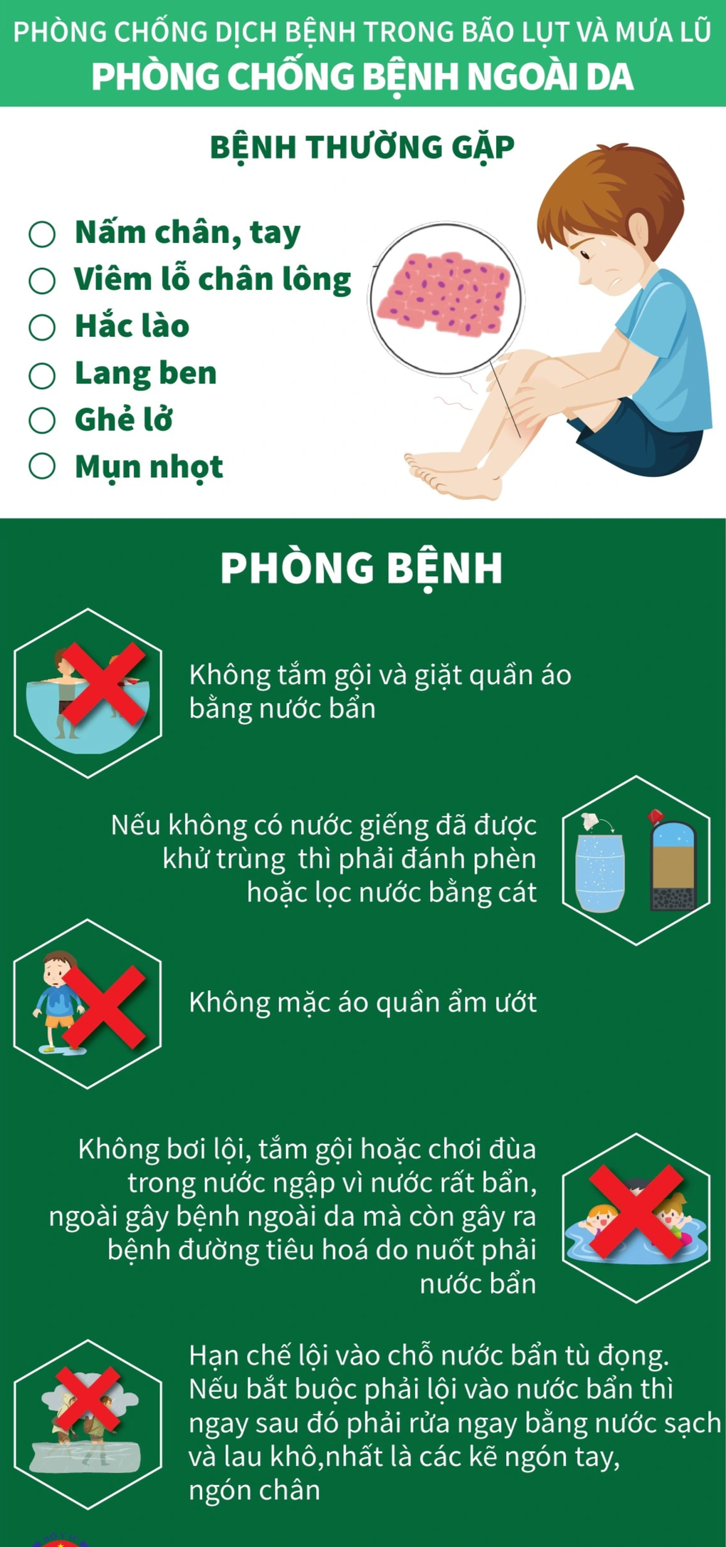 Những bệnh ngoài da thường gặp sau bão lũ và cách điều trị - 7 Những bệnh ngoài da thường gặp sau bão lũ và cách điều trị - 7